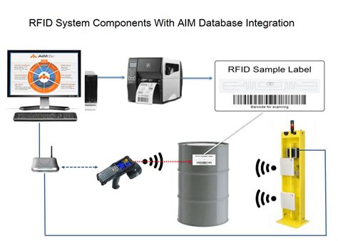 rfid based asset tracking|rfid tracking systems for inventory.